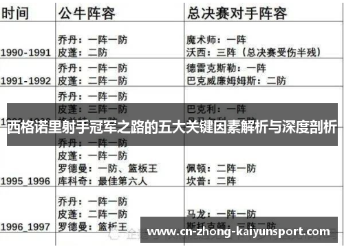 西格诺里射手冠军之路的五大关键因素解析与深度剖析