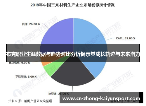 布克职业生涯数据与趋势对比分析揭示其成长轨迹与未来潜力