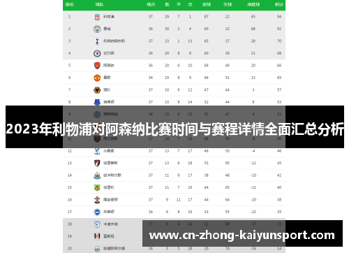 2023年利物浦对阿森纳比赛时间与赛程详情全面汇总分析 2023年利物浦对阿森纳比赛时间与赛程详情全面汇总分析