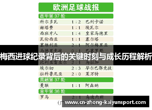 梅西进球纪录背后的关键时刻与成长历程解析