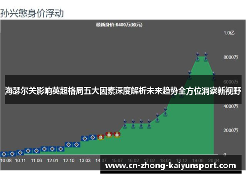 海瑟尔关影响英超格局五大因素深度解析未来趋势全方位洞察新视野