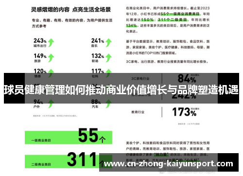 球员健康管理如何推动商业价值增长与品牌塑造机遇 球员健康管理如何推动商业价值增长与品牌塑造机遇