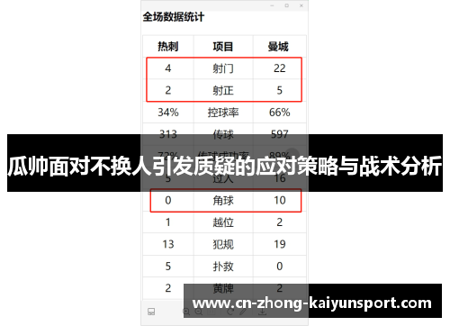 瓜帅面对不换人引发质疑的应对策略与战术分析 瓜帅面对不换人引发质疑的应对策略与战术分析