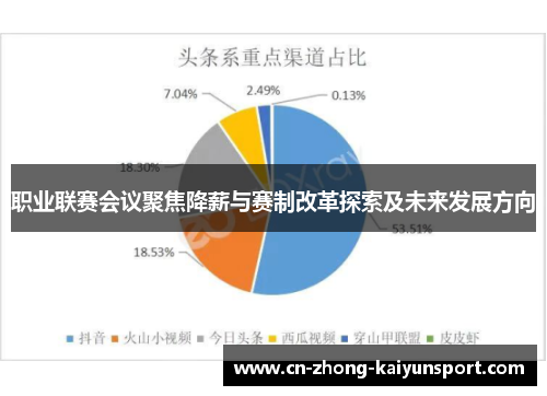 职业联赛会议聚焦降薪与赛制改革探索及未来发展方向 职业联赛会议聚焦降薪与赛制改革探索及未来发展方向