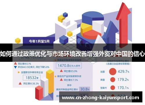 如何通过政策优化与市场环境改善增强外资对中国的信心