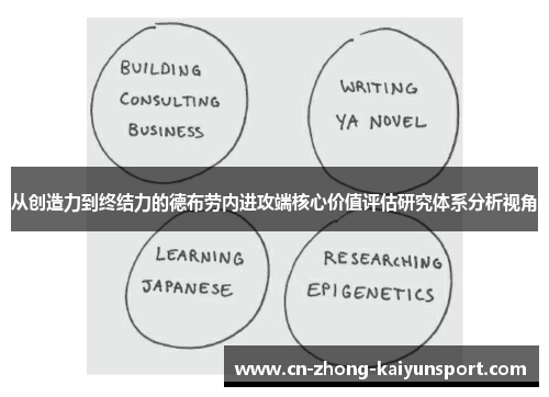 从创造力到终结力的德布劳内进攻端核心价值评估研究体系分析视角 从创造力到终结力的德布劳内进攻端核心价值评估研究体系分析视角