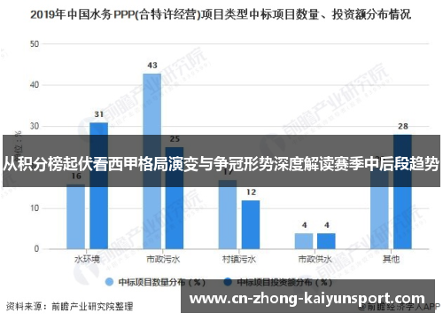 从积分榜起伏看西甲格局演变与争冠形势深度解读赛季中后段趋势 从积分榜起伏看西甲格局演变与争冠形势深度解读赛季中后段趋势