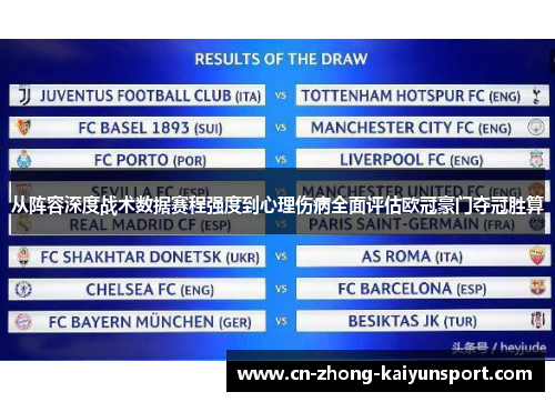 从阵容深度战术数据赛程强度到心理伤病全面评估欧冠豪门夺冠胜算 从阵容深度战术数据赛程强度到心理伤病全面评估欧冠豪门夺冠胜算