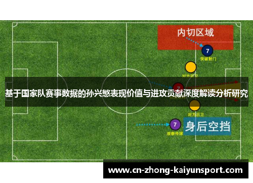 基于国家队赛事数据的孙兴慜表现价值与进攻贡献深度解读分析研究