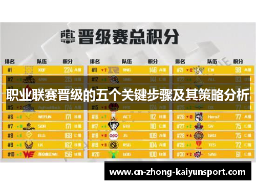 职业联赛晋级的五个关键步骤及其策略分析