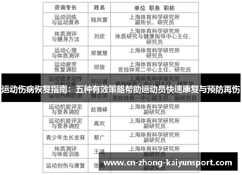 运动伤病恢复指南:五种有效策略帮助运动员快速康复与预防再伤 运动伤病恢复指南:五种有效策略帮助运动员快速康复与预防再伤
