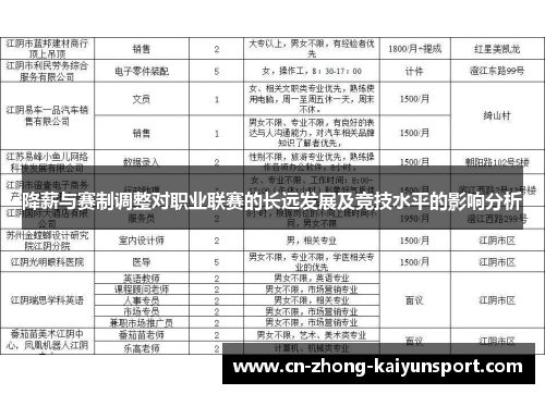 降薪与赛制调整对职业联赛的长远发展及竞技水平的影响分析 降薪与赛制调整对职业联赛的长远发展及竞技水平的影响分析